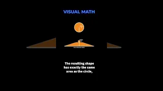 Why is area = πr² ?