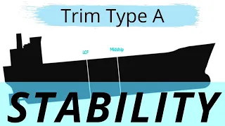 Trim Type A- Stability | Capt. R. Anand | HIMT