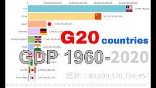 Major Economies (G20) : Nominal GDP stats (1960 - 2020)