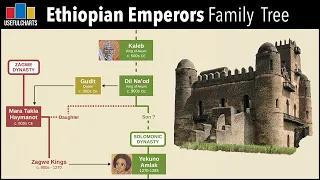 Ethiopian Emperors Family Tree (Solomonic Dynasty) | feat. From Nothing