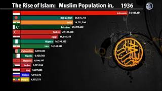 Muslim Population by country (620-2020)