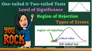 Level of Significance / One-tailed & Two-tailed Tests / Rejection Region / Types of Errors