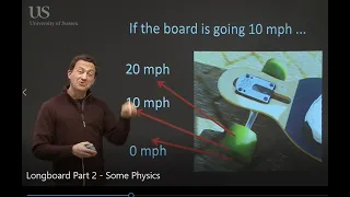 Longboard Part 2   Some Physics