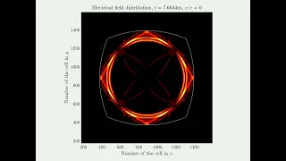 Quadrilateral parabolic resonator (2)