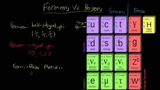 Fermions Vs. Bosons - What Are They?