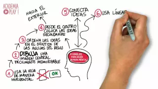 10 Consejos para hacer un mapa mental