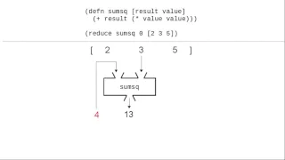 The "reduce" function in ClojureScript