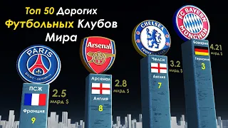 Самые Дорогие Футбольные Клубы 2021