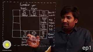 Learn Astrology in Telugu | Signs, Planets, Houses Explained | Ep1