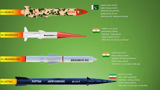 The 7 Hypersonic & Cruise Missiles That Are Under Developed