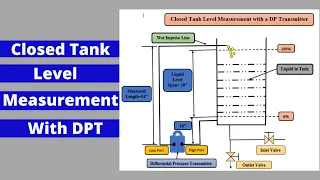 Closed Tank Level Measurement using Differential Pressure Transmitter -Level Instrumentation