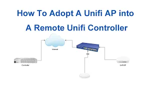 How To Adopt A Unifi AP into A Remote Unifi Controller