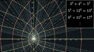 All possible pythagorean triples, visualized