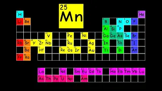 The Elements Song My Version