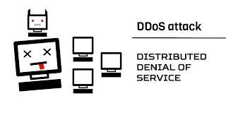 What is DDoS attack(Distributed Denial of Service) - Explained in a minute.