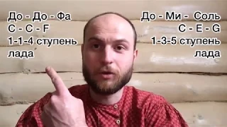 Цикл уроков игры на балалайке "Мостик".  Урок 2