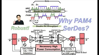 Why PAM4 SerDes?