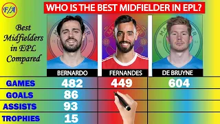 Bruno Fernandes vs Kevin De Bruyne vs Bernardo Silva Comparison | De Bruyne vs Fernandes vs Bernardo