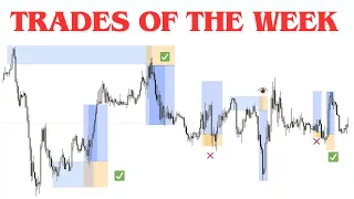 Day trading GBPUSD & EURUSD in the foreign exchange market.