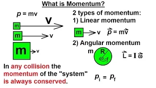 Physics 9.5  Introduction to Momentum (1 of 9) What is Momentum?