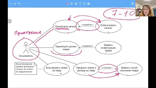 UML-диаграммы в квалификационных работах