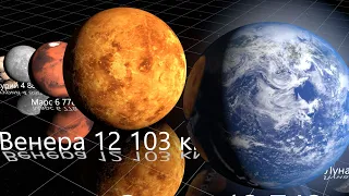 Сравнение размеров всех планет солнечной системы.