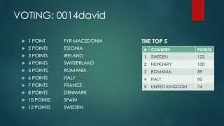 Eurovision Song Contest 2014 YouTube Top