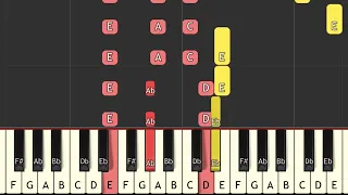 La Cumparsita by Rodriguez piano tutorial