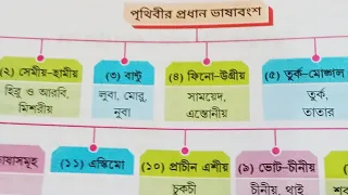 বিশ্বের ভাষা ও ভাষা পরিবার, একাদশ শ্রেণী