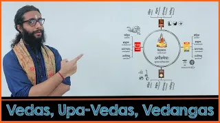 Learning Vedas, UpaVedas and Vedangas - A Complete Overview