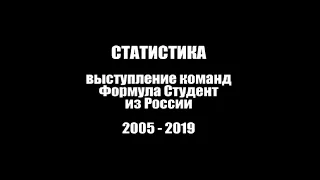 Результаты (статистика) выступлений команд Формулы Студент из России