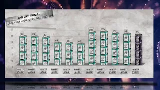 Intel i9 7900X Benchmarks vs i7 6700K | 6950X | 6900K | 6800K | 6850K | i5 6600K | 6500 | i3 6320