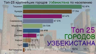 Узбекистан. ТОП-25 крупнейших городов Узбекистана по населению с 1867 года