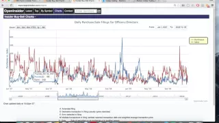 Lecture 4 - Aggregate Insider Trading Times the Market