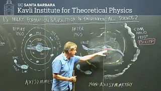 Is Milky Way formation an environmental science? ▸ KITP #BlackboardThrowback by Joss Bland-Hawthorn