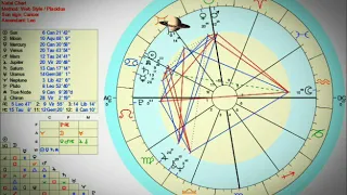 Interpretação básica de mapa astral