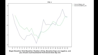 CFS Subgroups