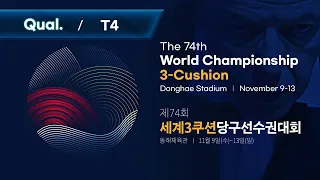 [Table 4] 74th World Championship 3-Cushion Individuals - Qualification