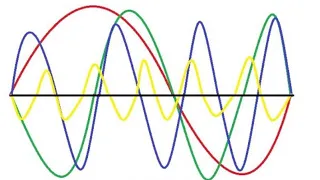 Fourier cosine and sine series