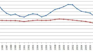 Economic history of the United States | Wikipedia audio article