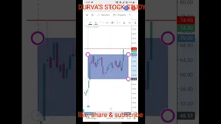 20 microns share analysis | 20 microns share news | Nifty