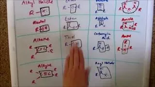 Common Functional Groups