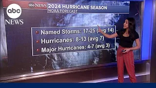 NOAA predicts an “extraordinary” Atlantic hurricane season