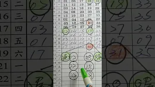 11月22日大船539（2）尾數版路參考上期中1尾（21）8尾（08,28）