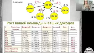 Маркетинг план компании Oriflame с сурдопереводом