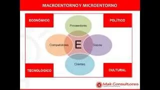 Sesión 2: Planeamiento Estratégico Educativo