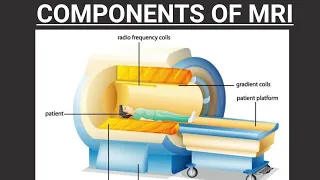 MRI (PART-5)  COMPONENTS OF MRI   BY:RADIATION TECHNOLOGY