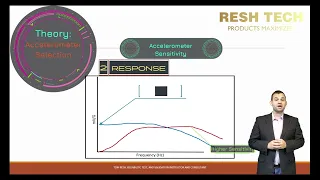 All About Accelerometers for Vibration and Shock Testing