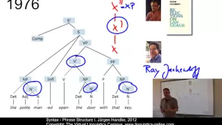 SYN109 - Phrase Structure I