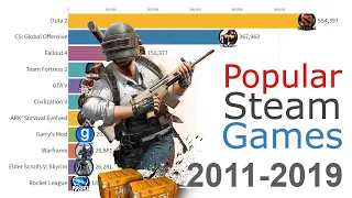 Top 15 Steam Games by Daily Player Count || Most Popular Games on Steam